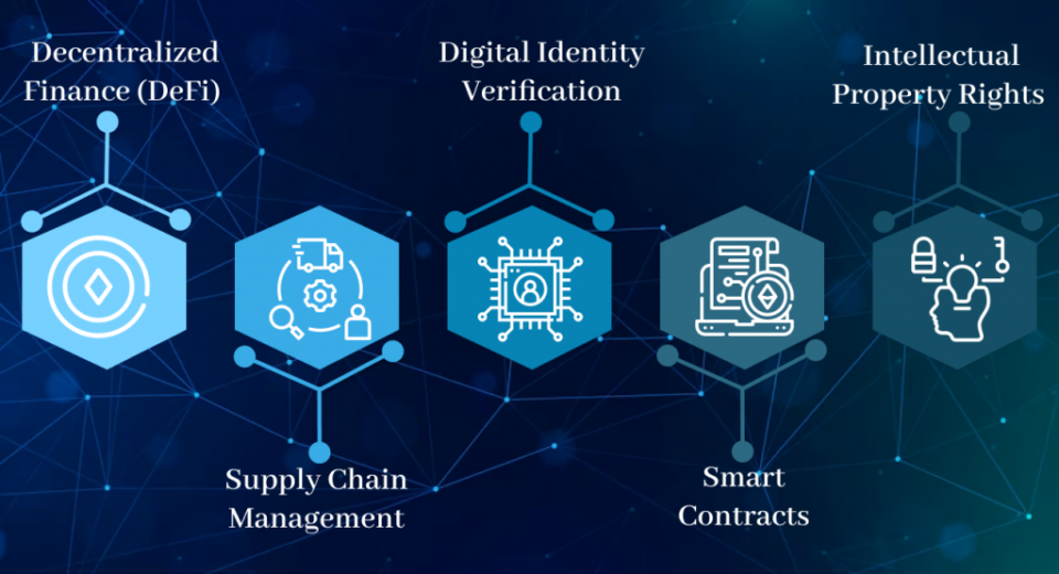 The future of blockchain in business - Sacco Trend Magazine