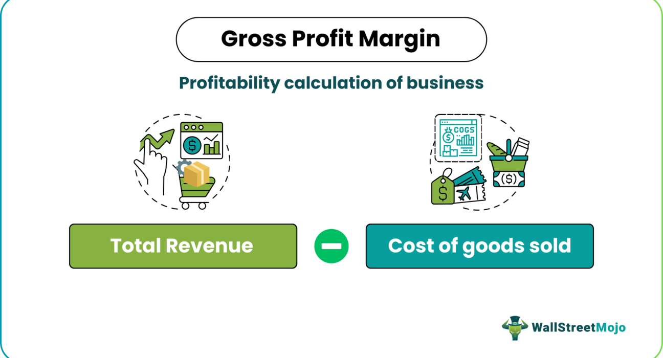 What Is Gross Margin? A Complete Guide for Business Owners - Sacco ...