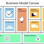 How to write a marketing plan:A complete guide for business growth in 2025
